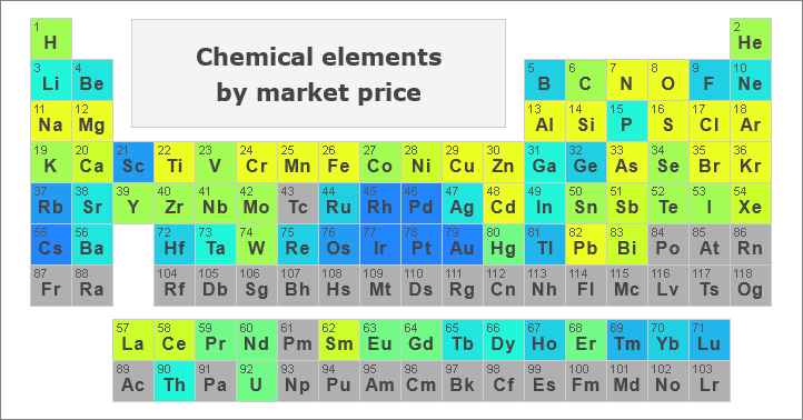 Chlorine Periodic Table Cost Elcho Table chlorine-periodic-table-cost-elcho-table